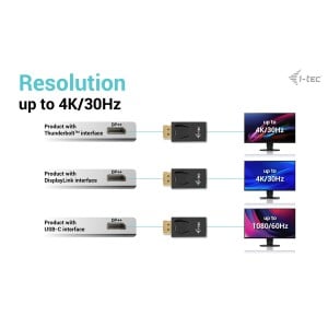 Thunderbolt-zu- USB-C -Adapter i-Tec DP2HDMI4K30HZ