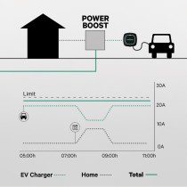 Power Attenuator Power Boost Wallbox 100A/EM112