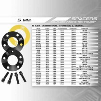 Ensemble de séparateurs OMP OMPS08120501 PCD 4x100