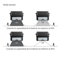 LED-Deckenleuchte EDM 31844 Schwarz 10 W 1150 Lm (6000 K)