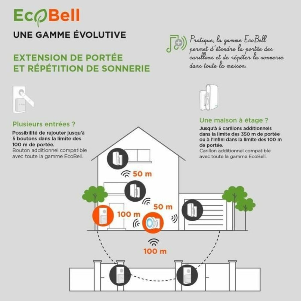 Sonnette Sans Fil avec Bouton-Pressoir SCS SENTINEL EcoBell 100 100 m