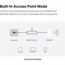 Schnittstelle TP-Link Weiß