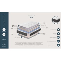 Matelas à ressorts ensachés Dupen Joy