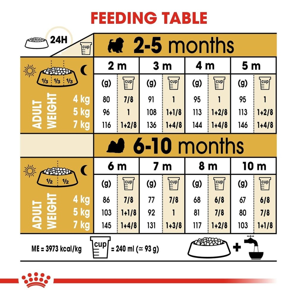 Fodder Royal Canin Shih Tzu Junior Kid/Junior Chicken Birds 1,5 Kg