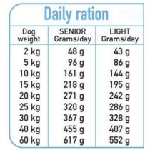 Fodder Arquivet Turkey 10 kg
