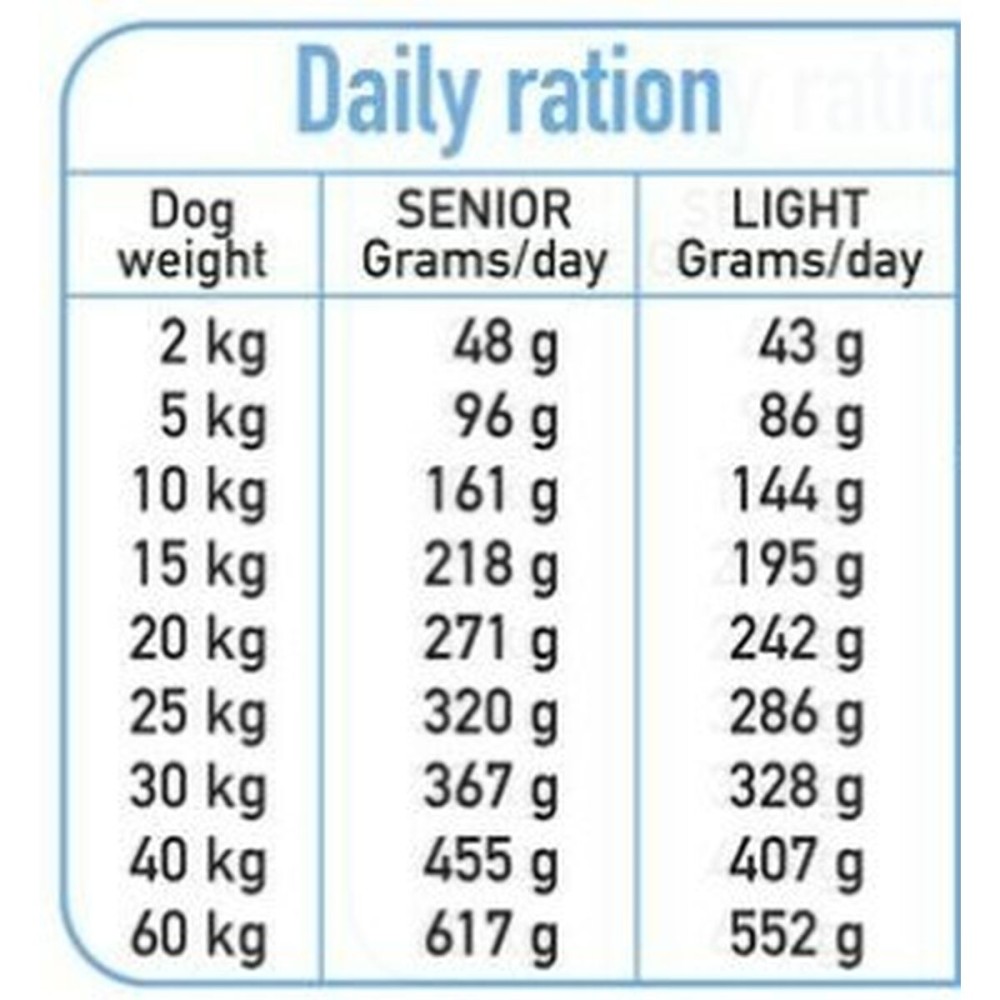 Fodder Arquivet Turkey 10 kg