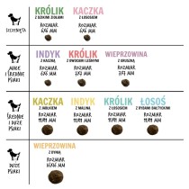 Fodder Paka Zwierzaka Duck with apple M Duck 1,5 Kg