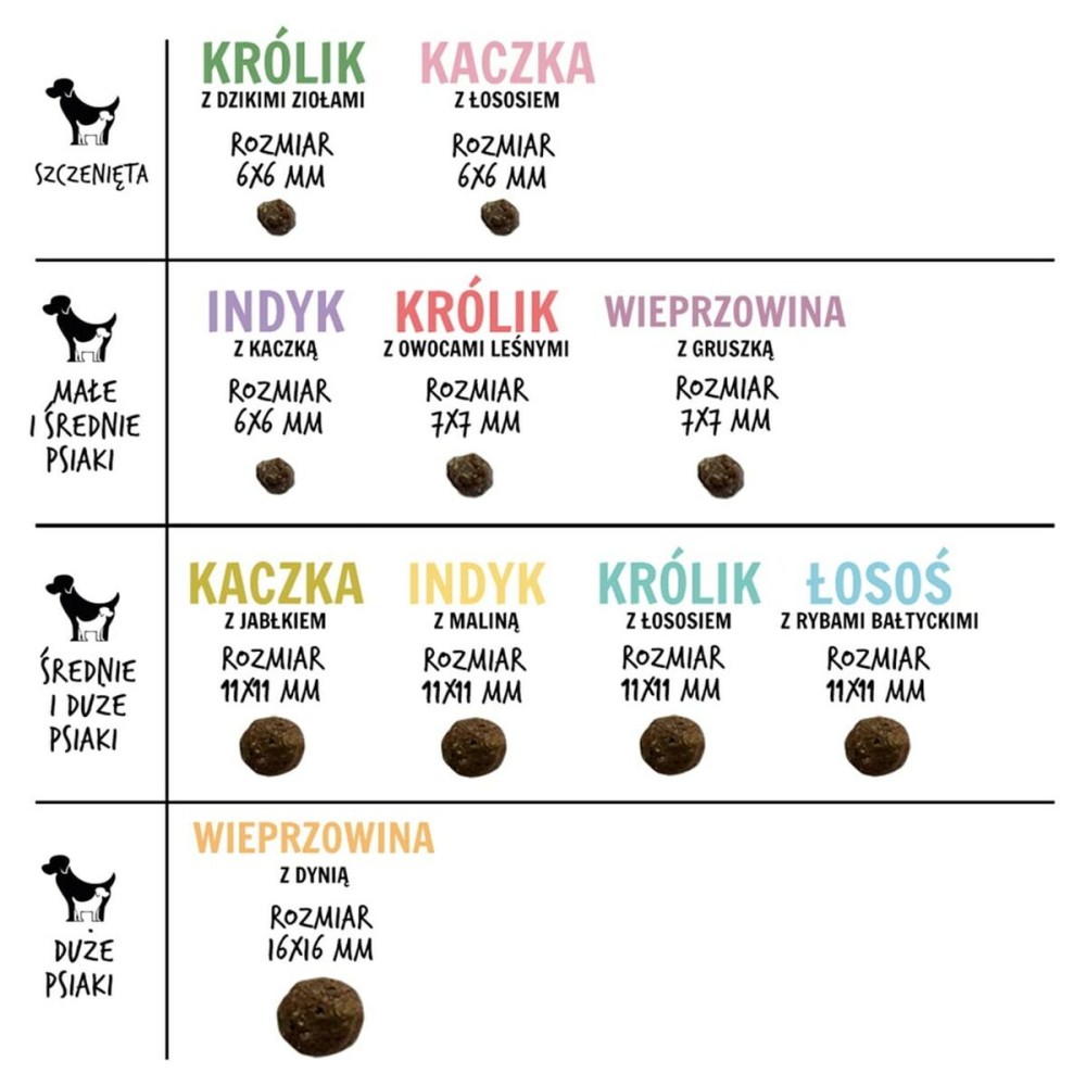 Fodder Paka Zwierzaka Duck with apple M Duck 1,5 Kg