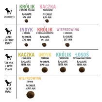 Futter Paka Zwierzaka Puppy Duck Ente 3 Kg