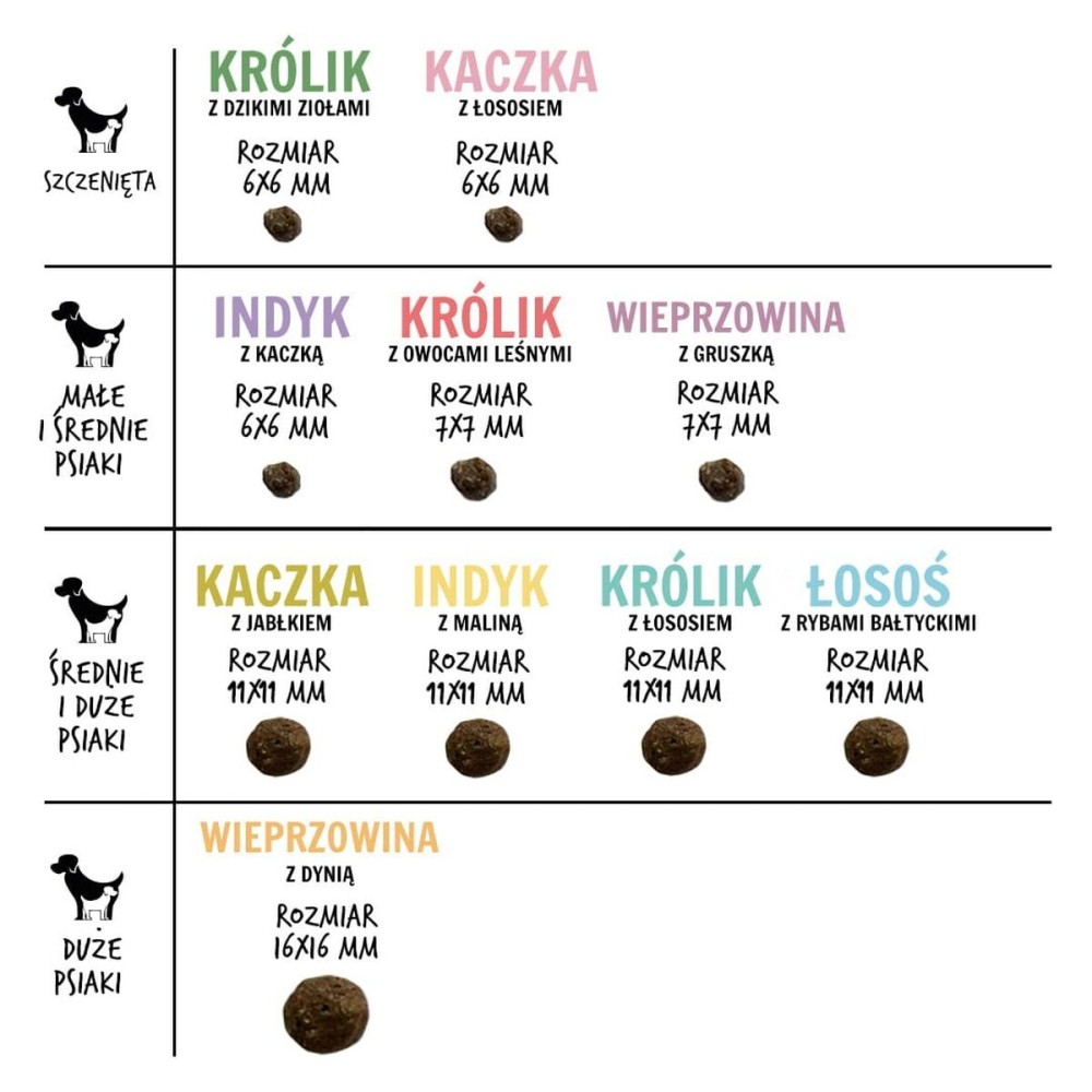Futter Paka Zwierzaka Puppy Duck Ente 3 Kg