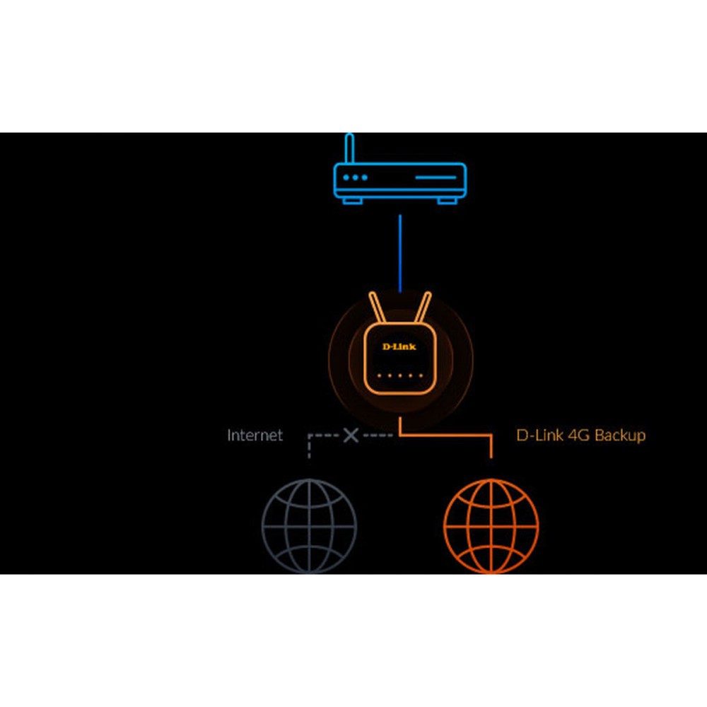 Router D-Link G415/E Ethernet LAN Wi-Fi Wi-Fi 6 GHz Weiß