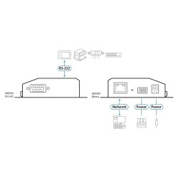 Switch KVM Aten SN3001-AX-G