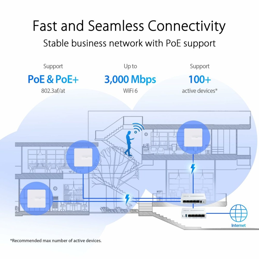 Access point Asus White