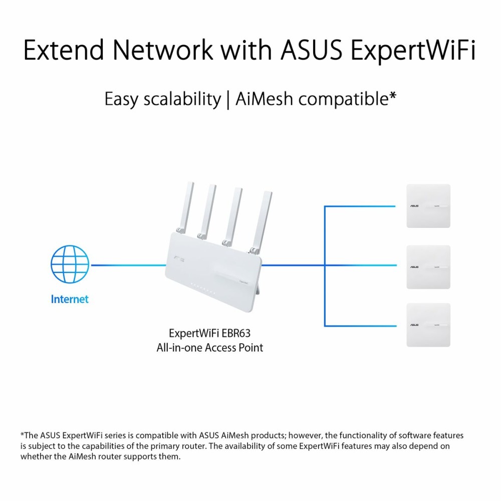 Schnittstelle Asus Weiß