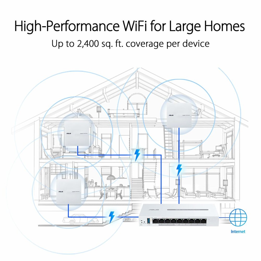 Access point Asus White