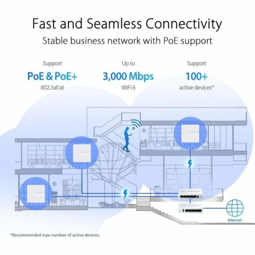 Access point Asus White