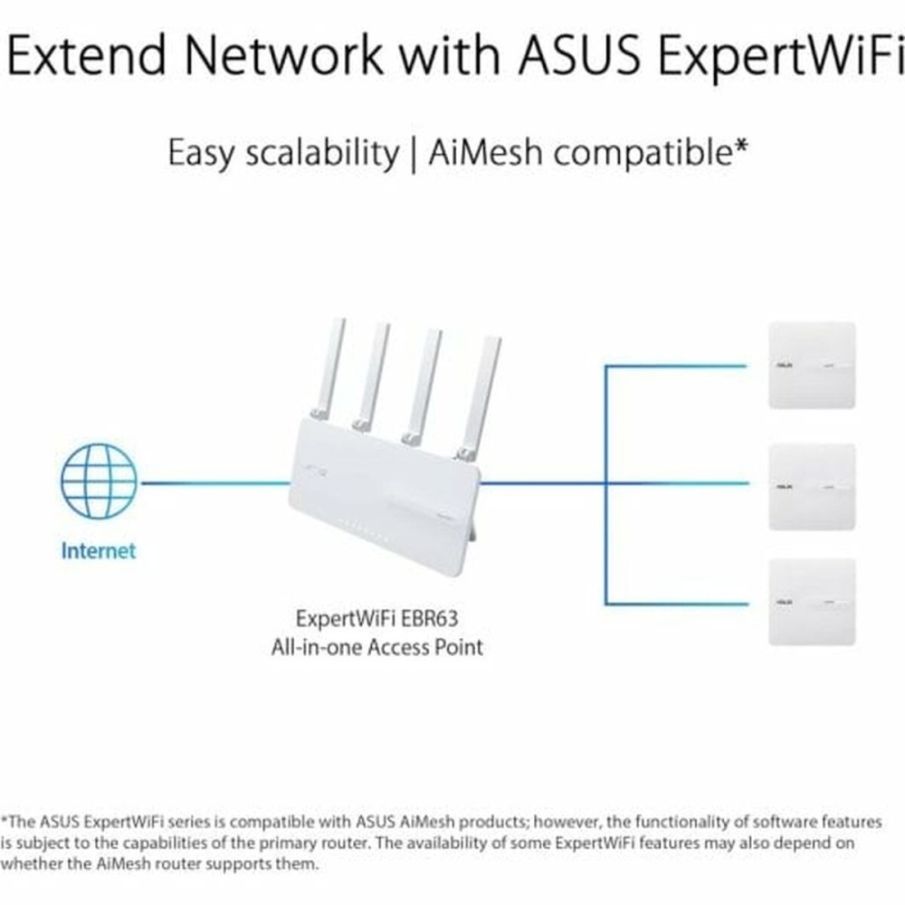 Access point Asus White