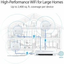 Access point Asus White