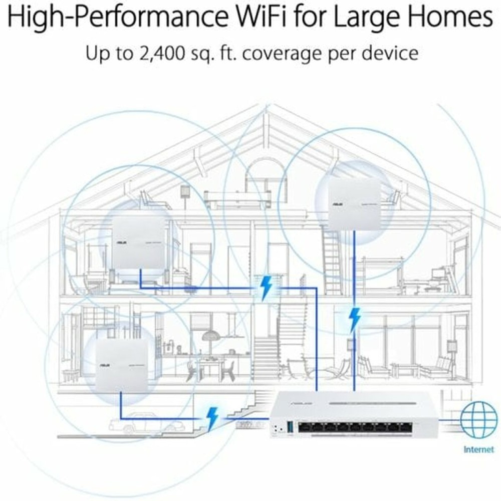 Access point Asus White