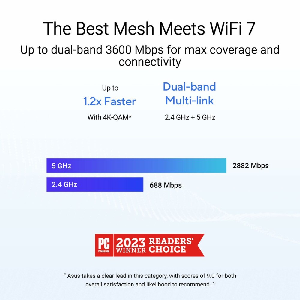 Router Asus 90IG0960-MO3C20