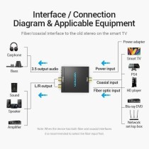 Convertisseur audio Vention BDFB0-EU