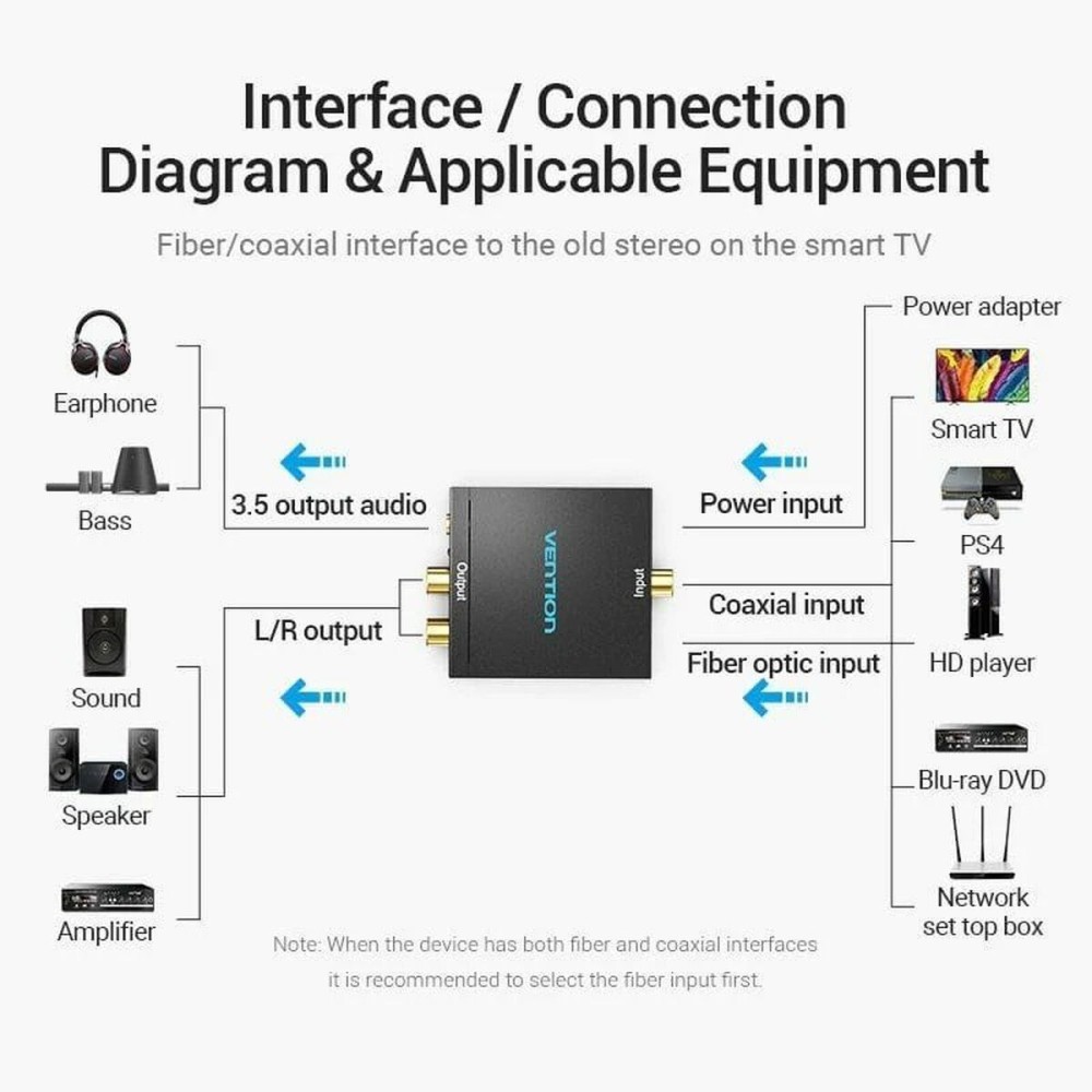 Convertisseur audio Vention BDFB0-EU