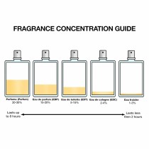 Damenparfüm Narciso Rodriguez FOR HER 30 ml