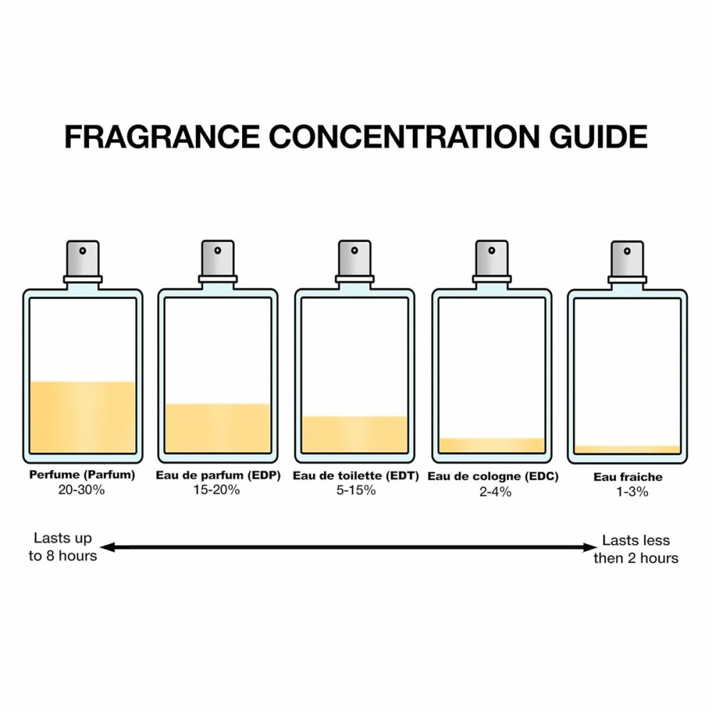 Damenparfüm Narciso Rodriguez FOR HER 30 ml