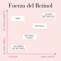 Glättendes Serum Elizabeth Arden RETINOL (60 Stück)