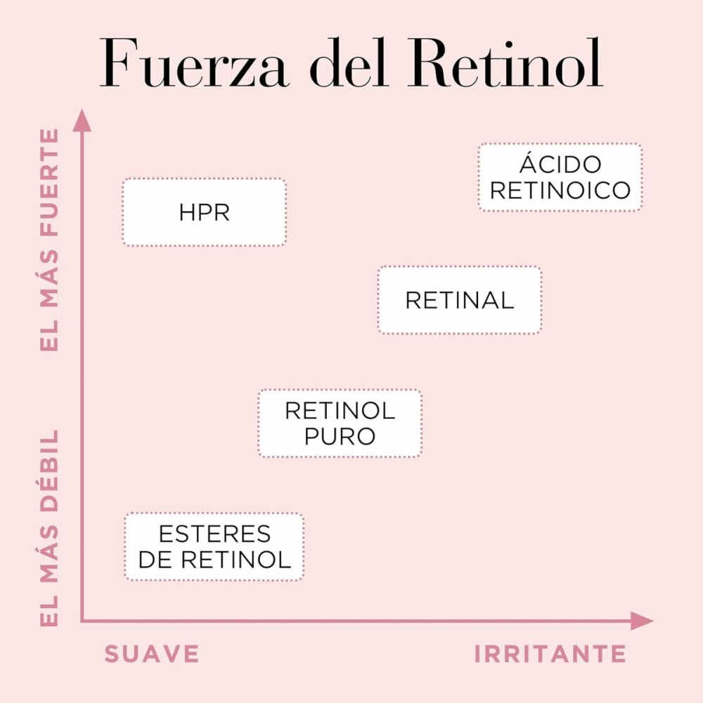 Glättendes Serum Elizabeth Arden RETINOL (60 Stück)