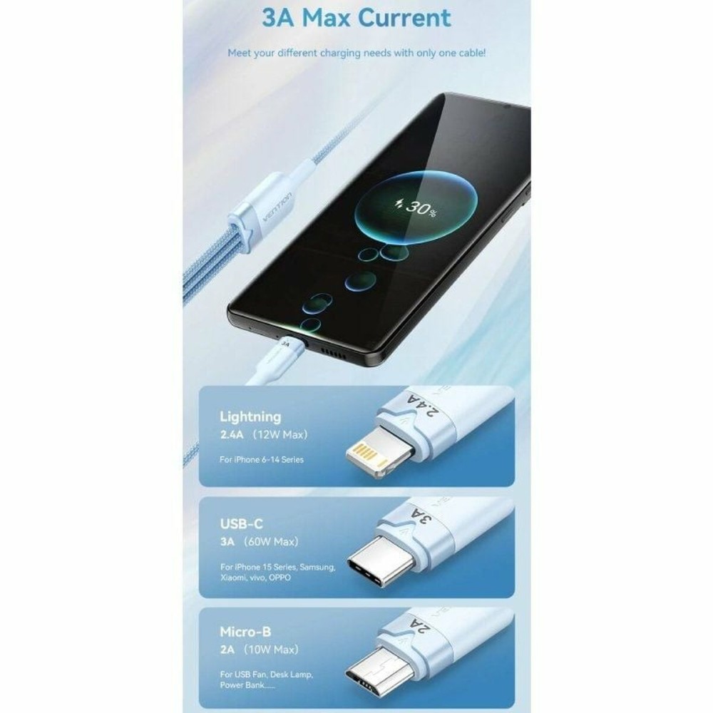 USB to Lightning Cable Vention CTPPG