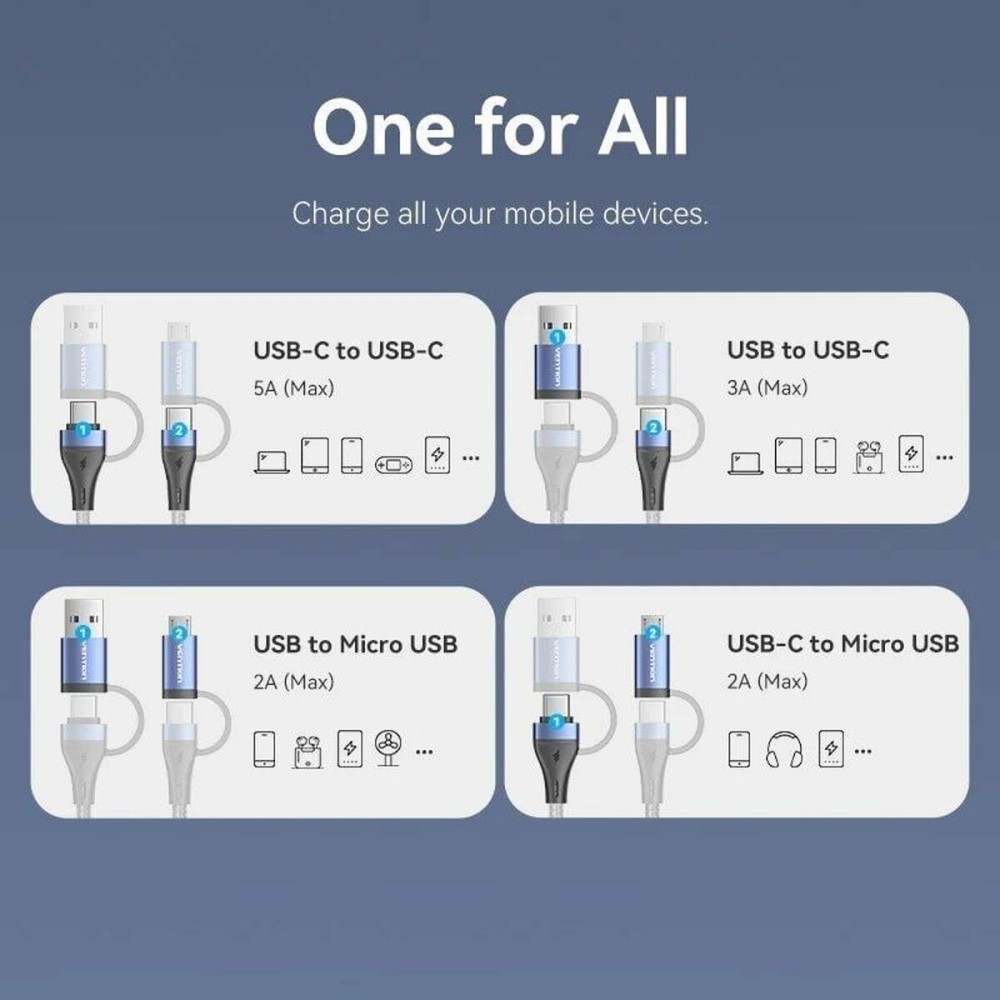 USB-C Cable Vention CTLLF 1 m