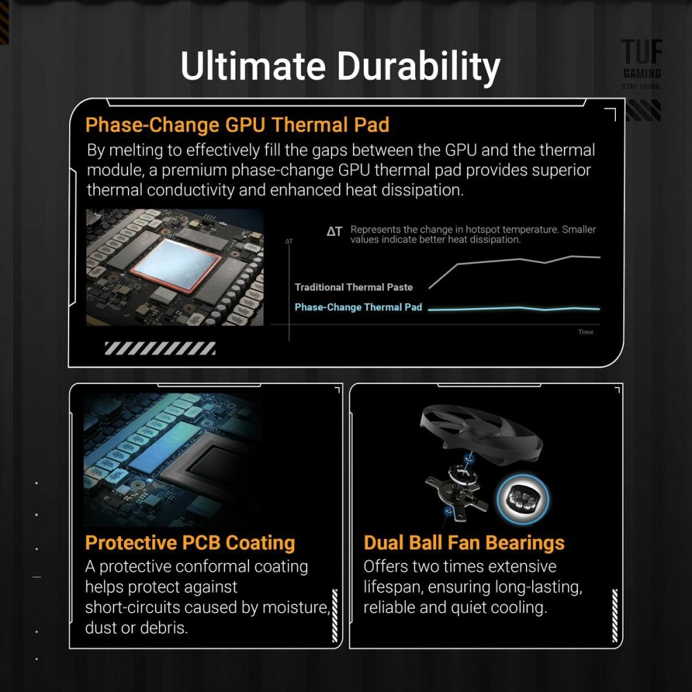 Grafikkarte Asus 90YV0L70-M0NA00 16 GB GDDR6