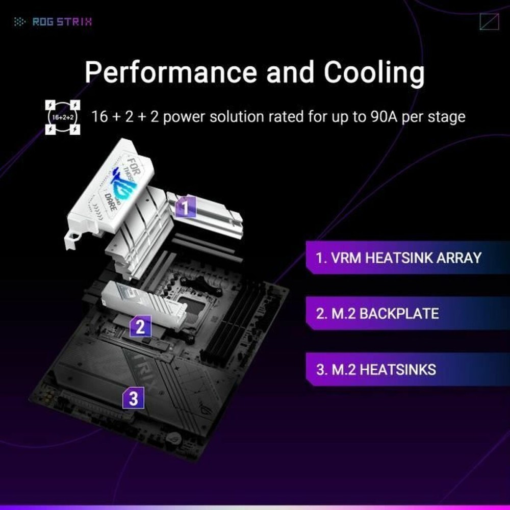 Carte Mère Asus STRIX X870-A GAMING WIFI AMD AMD AM5