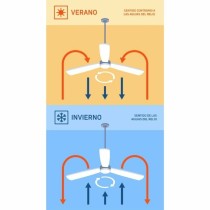 Wandventilator Orbegozo 18109