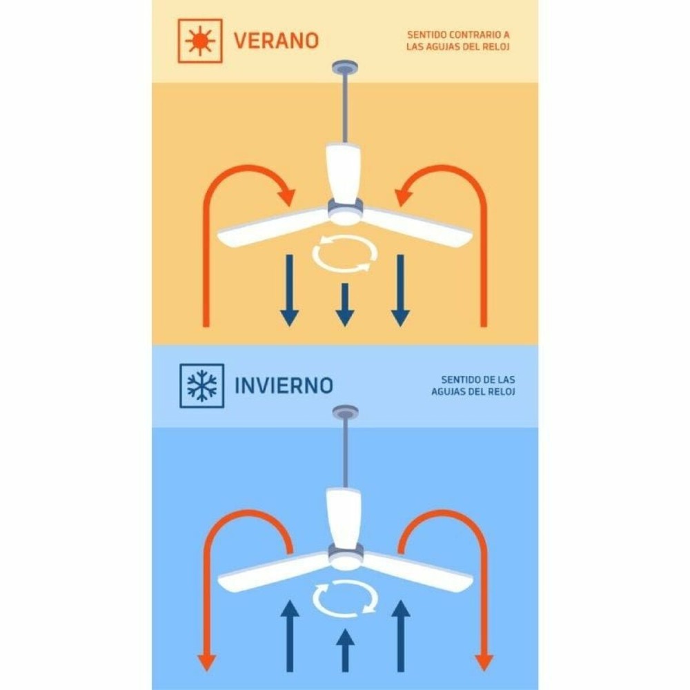 Wandventilator Orbegozo 18109