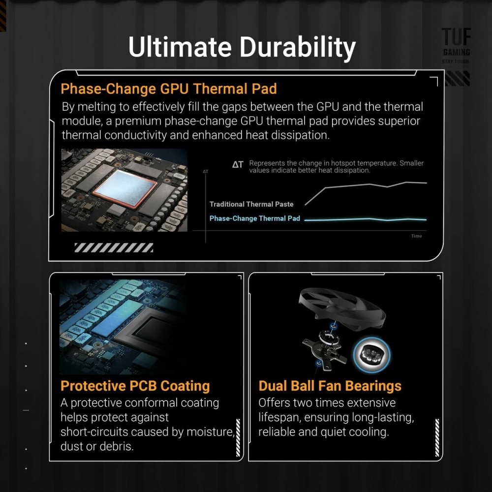 Grafikkarte Asus nvidia geforce rtx 5090 GDDR6