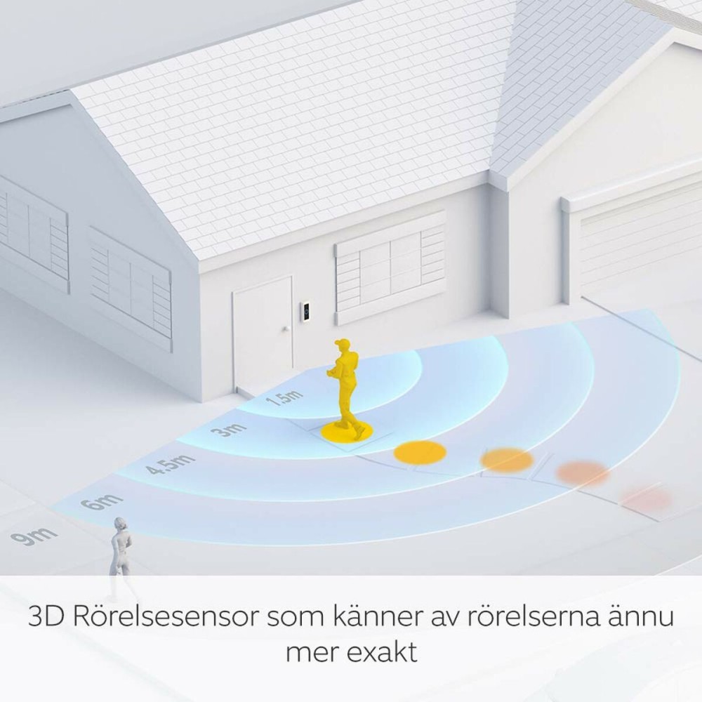 Smart Video-Porter Ring Automotive