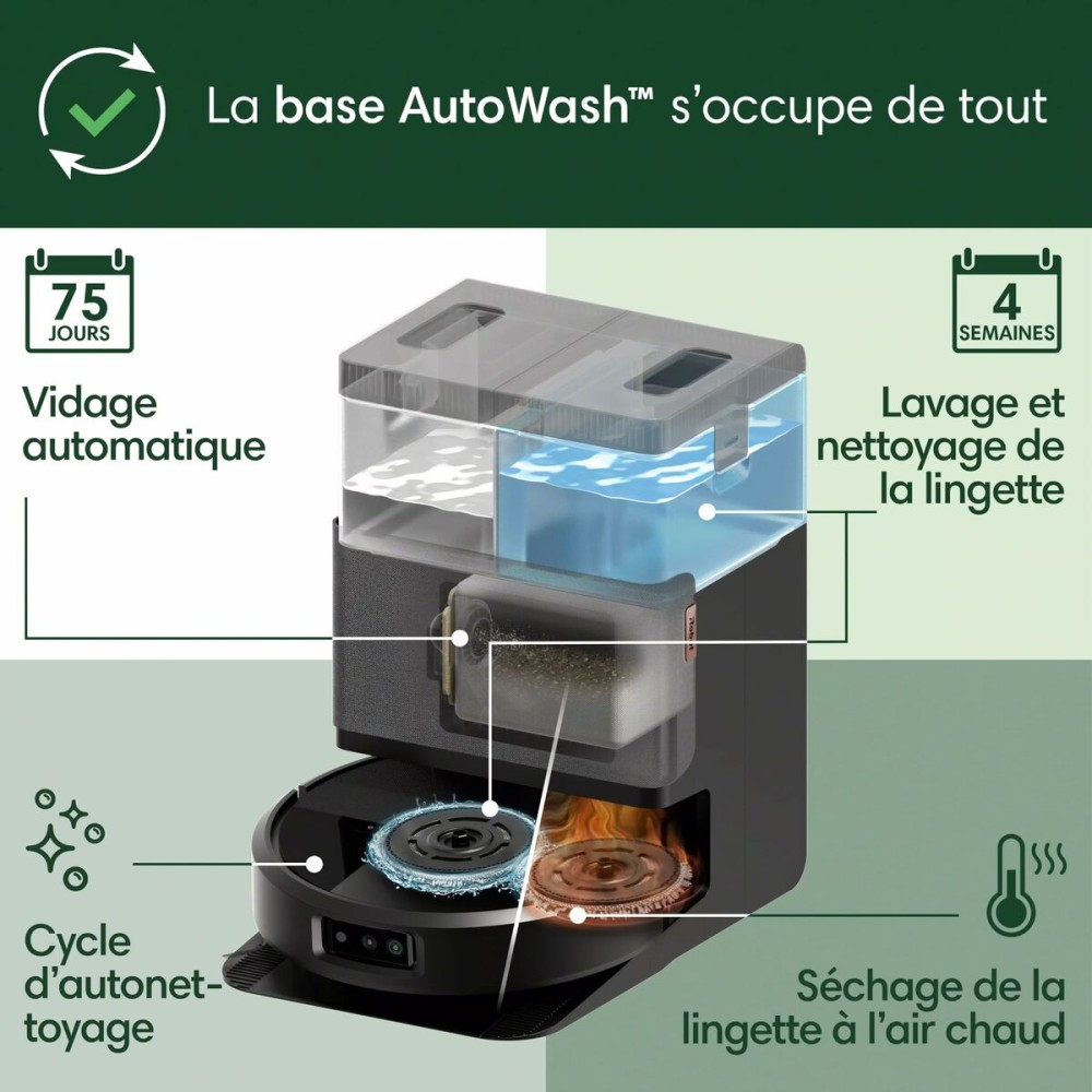 Aspirateur robot iRobot 5000 mAh