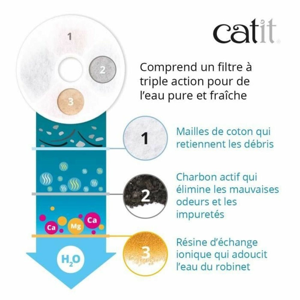 Fontaine pour Animaux de Compagnie Catit Blanc Plastique/Acier inoxydable