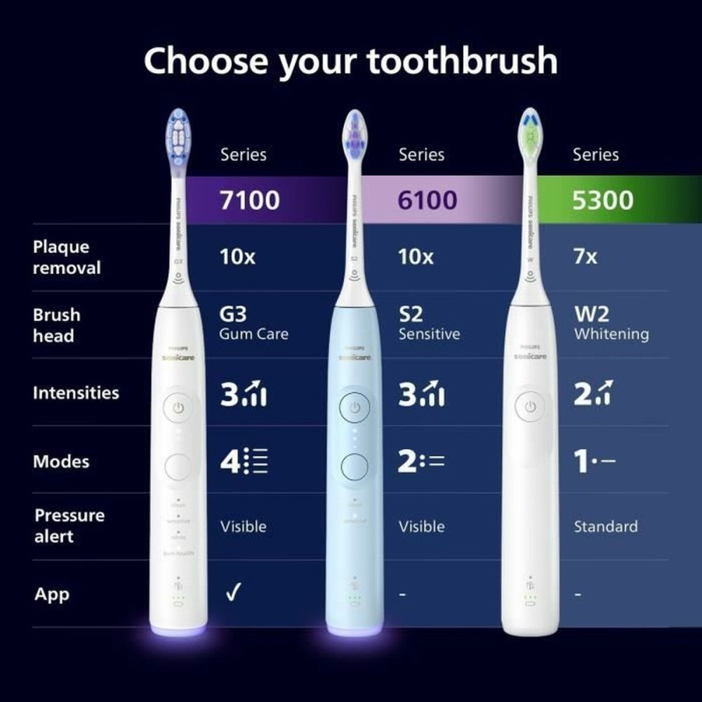 Brosse à dents électrique Philips