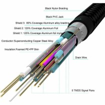 HDMI to HDMI Cable Yenkee YCH 115 Black 1,5 m
