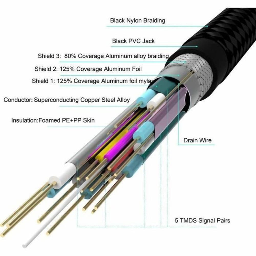 HDMI auf HDMI Verbindungskabel Yenkee YCH 115 Schwarz 1,5 m