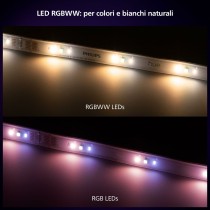 Bandes LED Philips Blanc 20 W