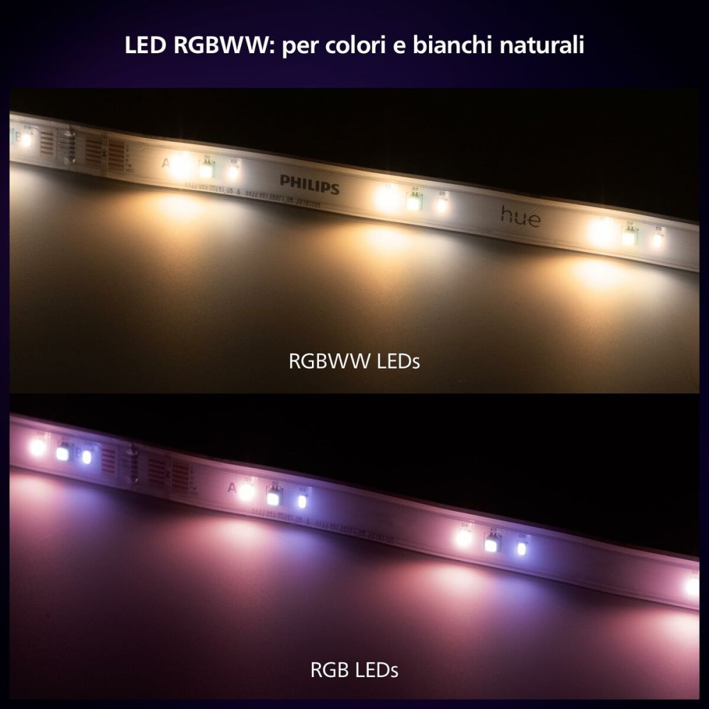 Bandes LED Philips Blanc 20 W