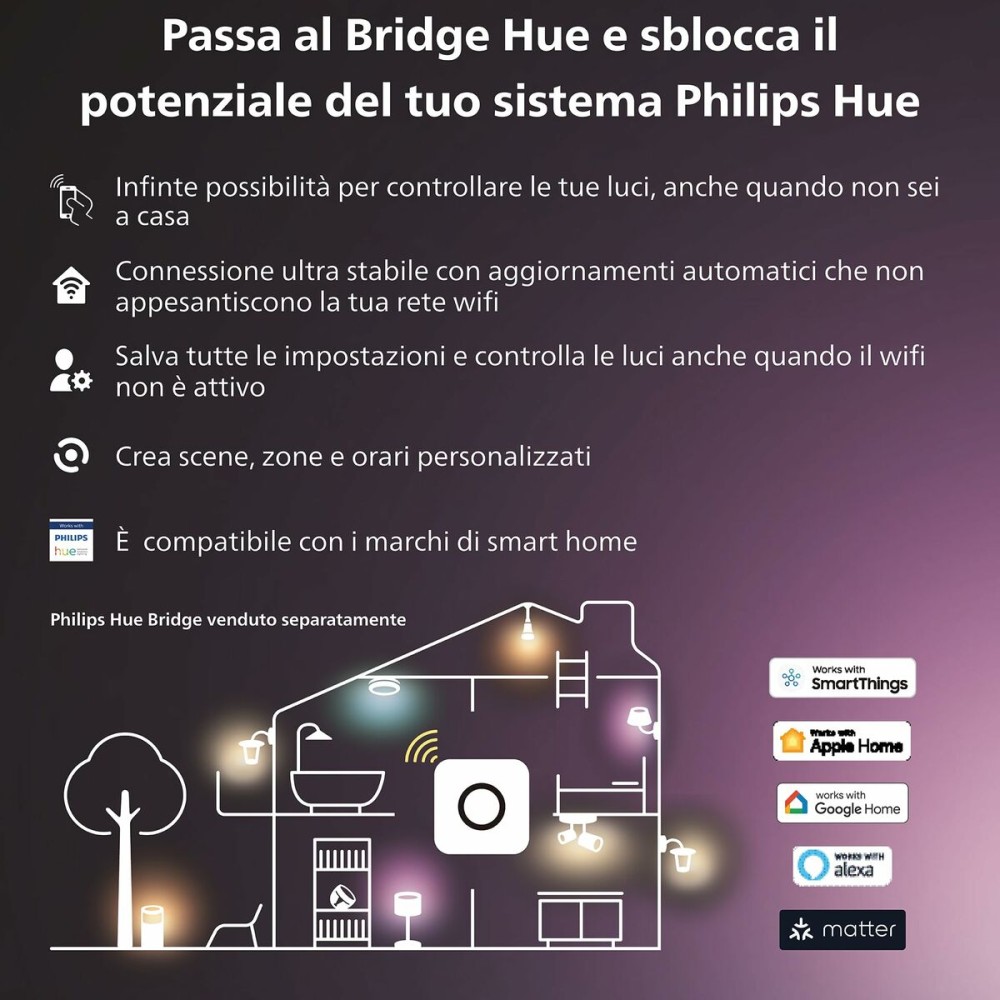 Bandes LED Philips Blanc 20 W