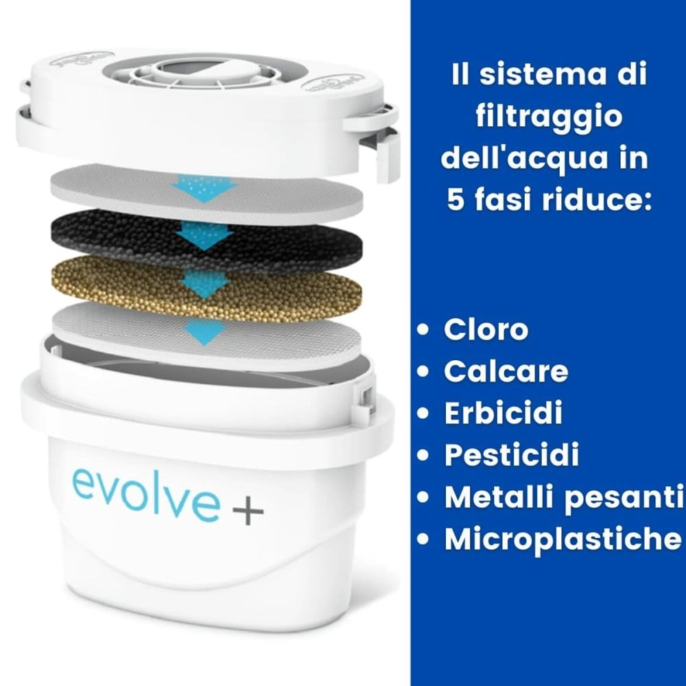 Carafe Filtrante Aqua Optima