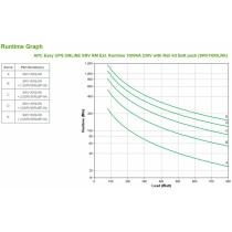 Unterbrechungsfreies Stromversorgungssystem Interaktiv USV APC SRV1KRILRK 800 W 1000 VA