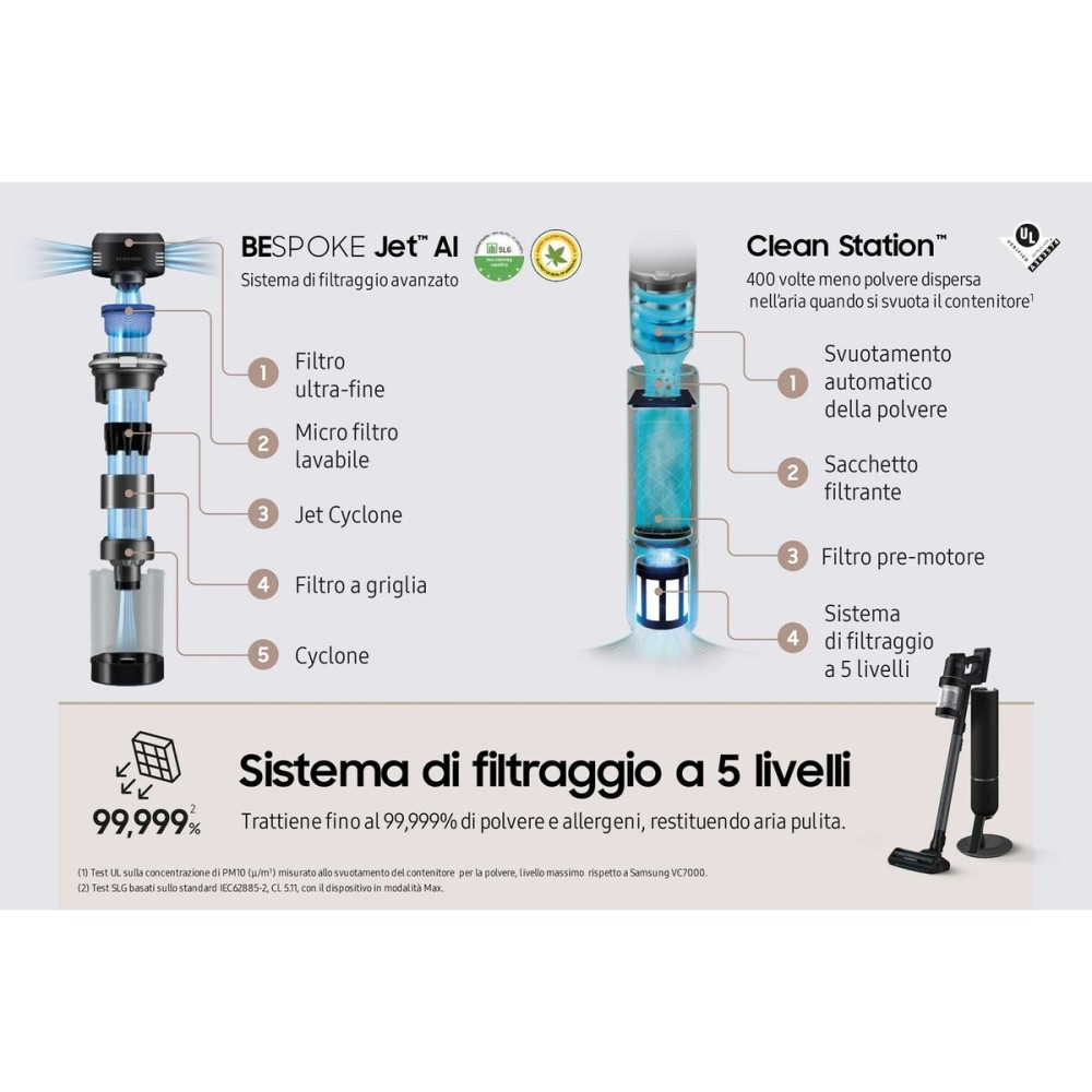 Aspirateur Manuel Samsung VS28C9784QK/WA Noir