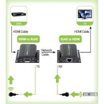 Audio-Sender-Empfänger Techly IDATA EXT-E70I